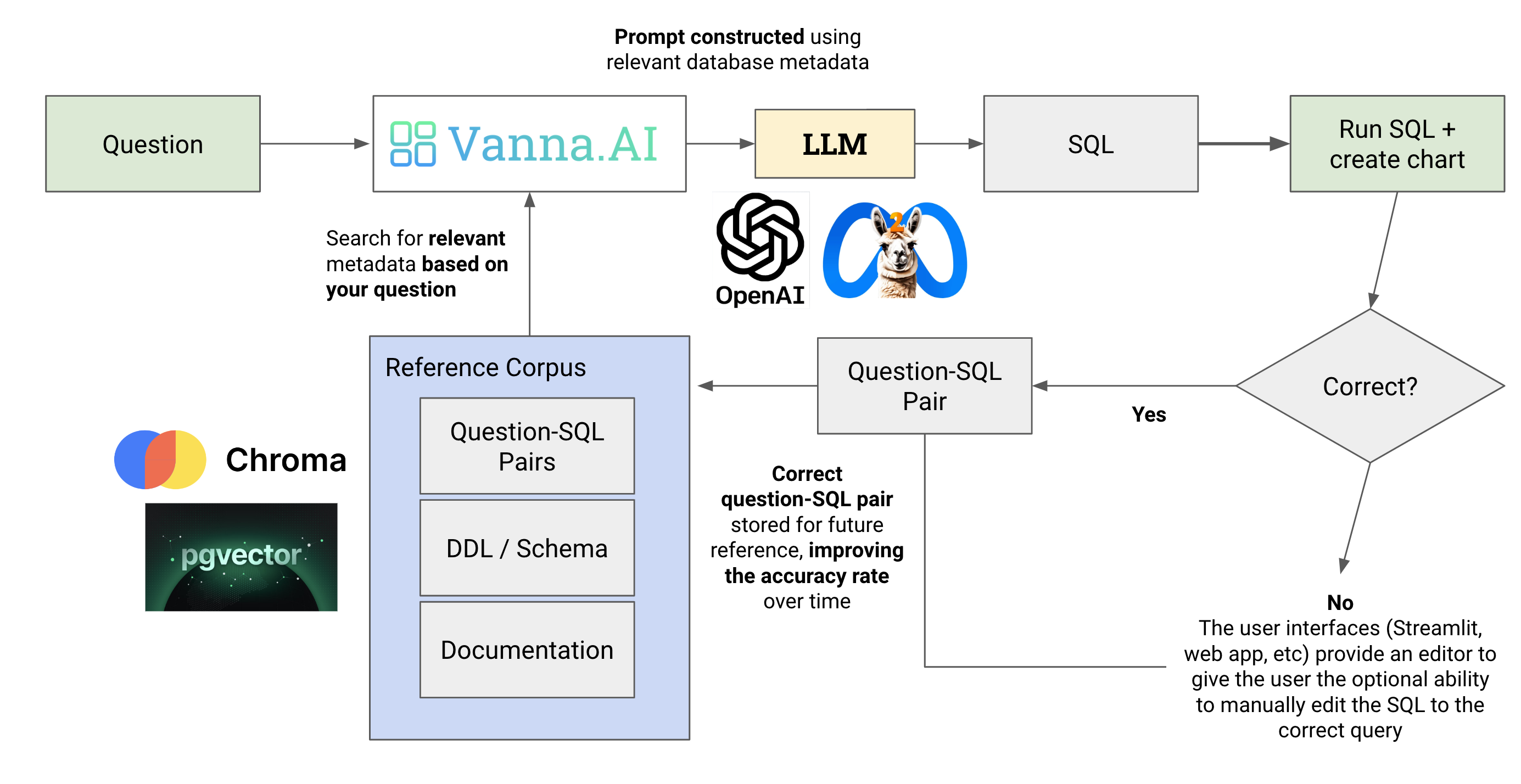 聊聊Spring AI Alibaba的MySQLDocumentReader