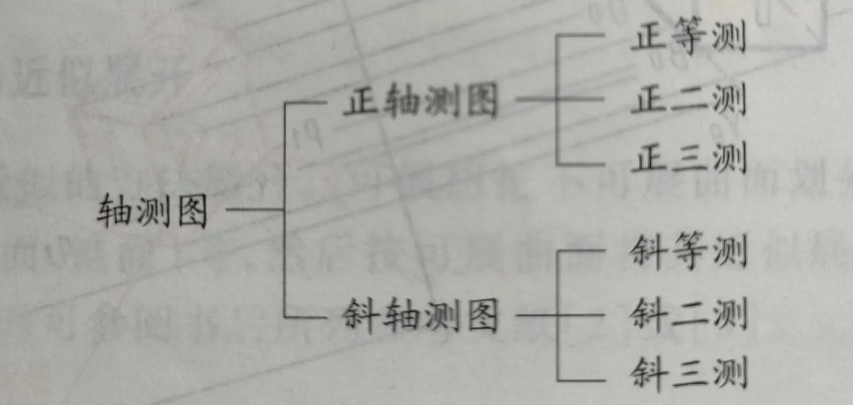 CAD练习图(知识)——轴测图初步认识学习- 腾讯云开发者社区-腾讯云