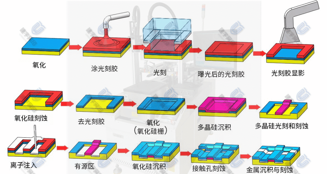 "定位精确,厚度一致"丝网印刷在半导体晶圆涂覆玻璃粉工艺的技术应用
