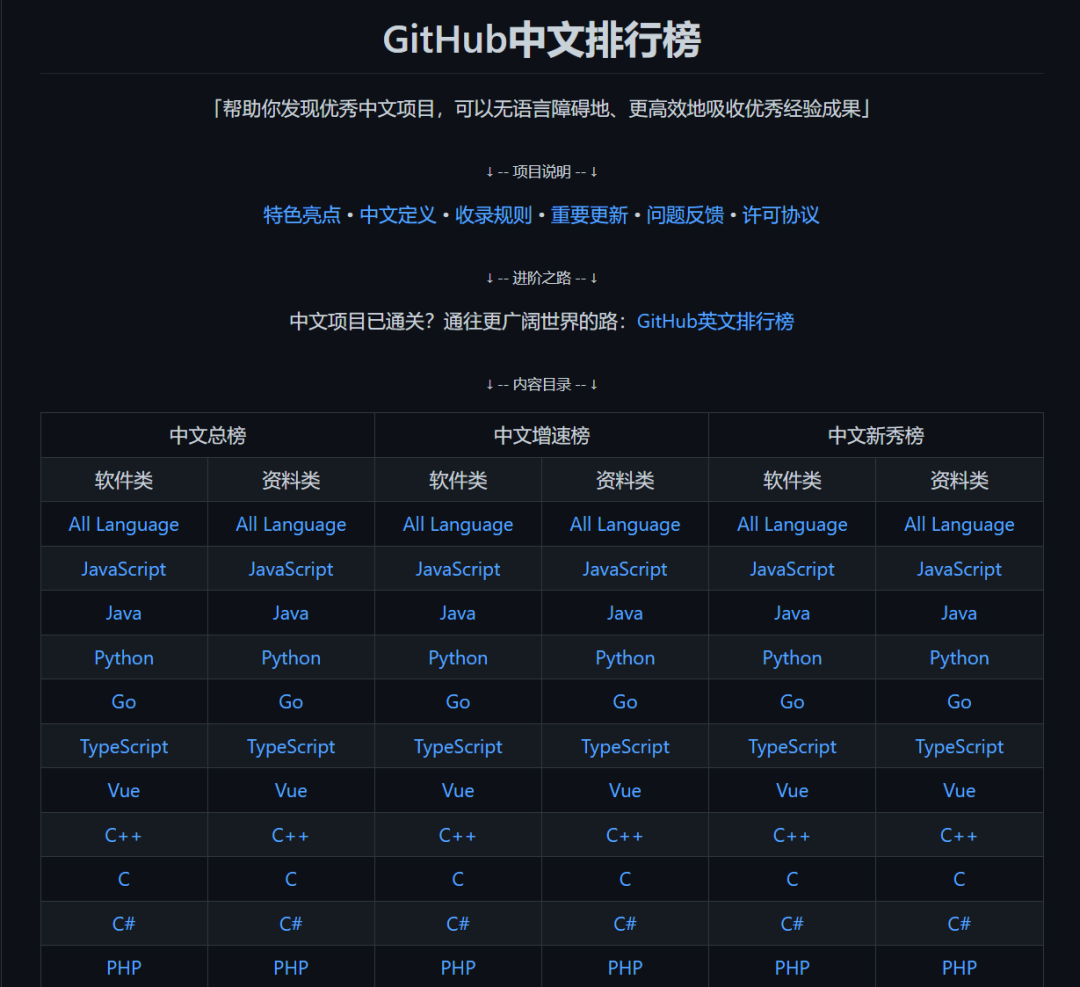 推荐一个60k Start的github排行榜，由国人打造，值得收藏- 腾讯云开发者社区-腾讯云