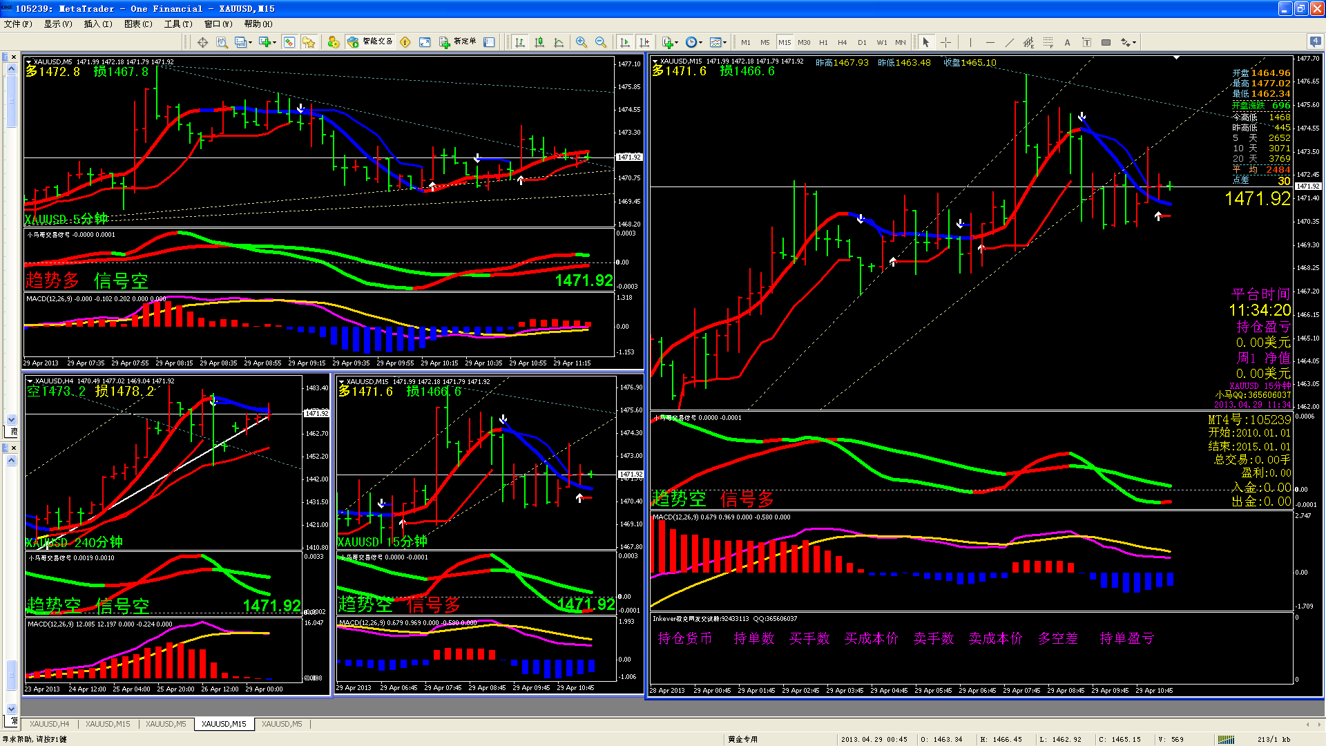 黄金模拟交易入门指南：使用MT4模拟交易软件炒黄金- 腾讯云开发者社区-腾讯云