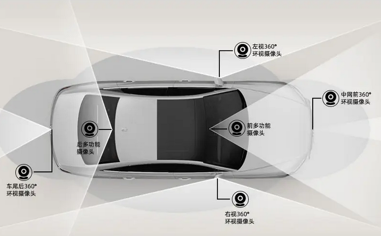 特斯拉新款model3标配4d毫米波雷达,或具备l4级自动驾驶潜力 - 腾讯云