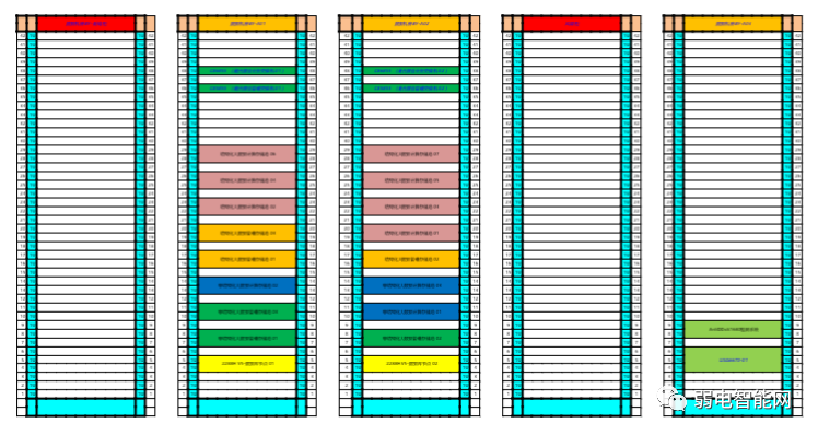 分享:弱电人必须要有的一套网络机柜布局excel表,下载收藏!