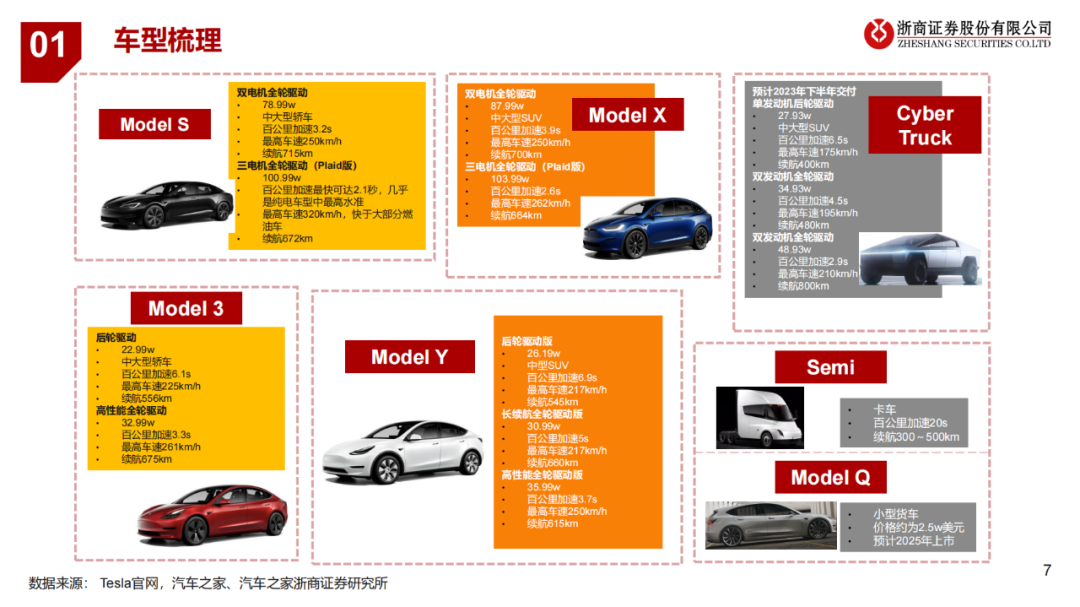 打造户用 商用 车用联动特斯拉"能源 汽车 金融"的商业版图