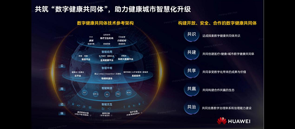 2023chitec丨華為衛星會共創智慧健康城市賦能城市高質量發展