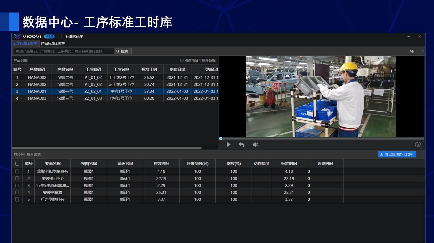 ECRS工时分析软件：建立汽车生产标准工时体系的利器- 腾讯云开发者社区-腾讯云