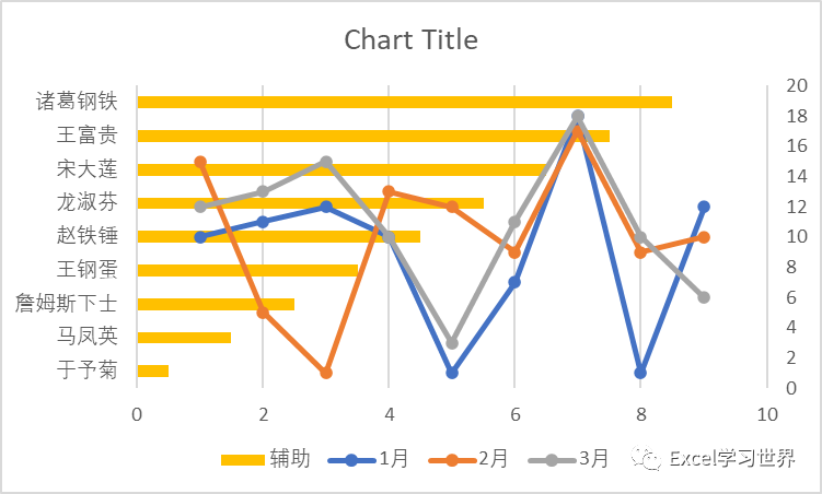 excel折线图纵坐标截断图片