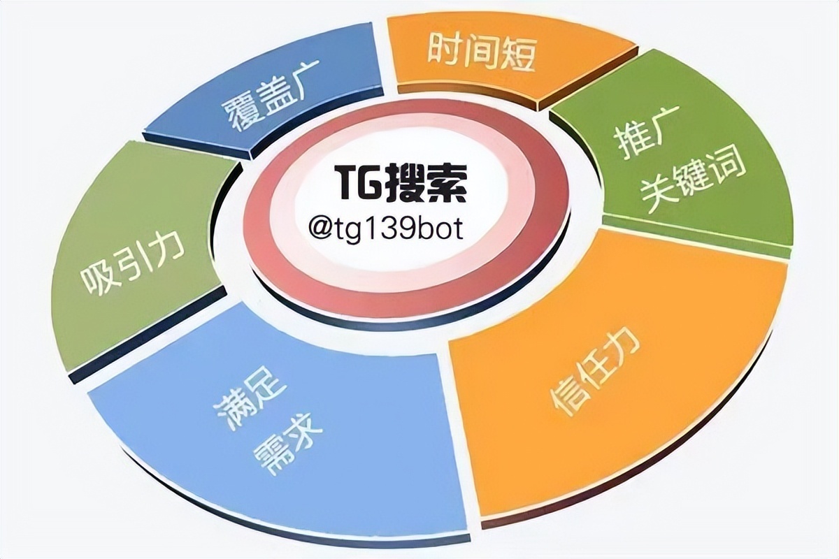 TG搜索：探索未知的信息世界- 腾讯云开发者社区-腾讯云