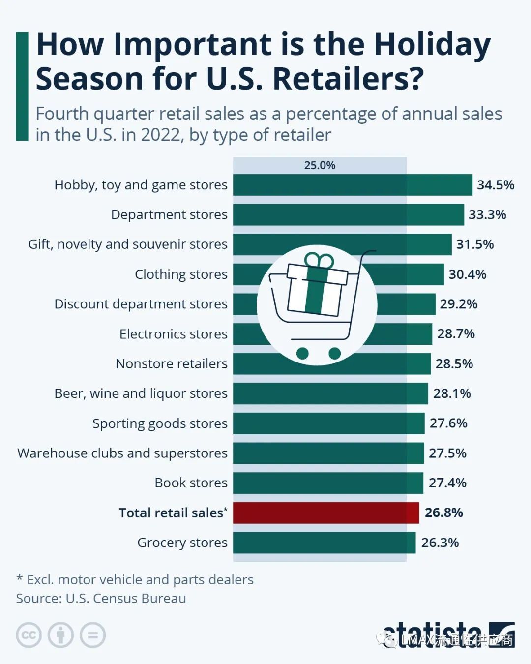 假日季对美国零售商有多重要？ - 腾讯云开发者社区-腾讯云