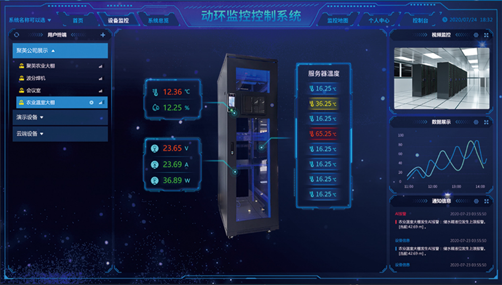 fsu动环监控系统的功能有哪些?