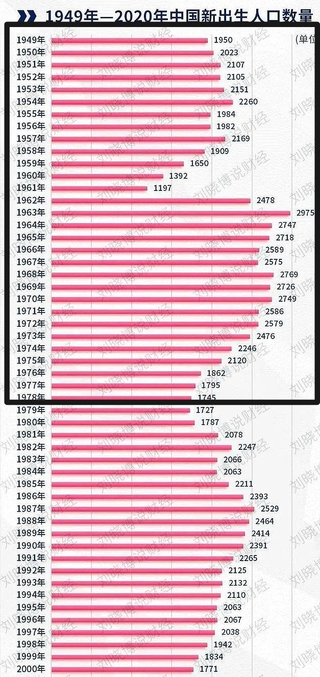 2025年中国人口还能有多少？ - 腾讯云开发者社区-腾讯云