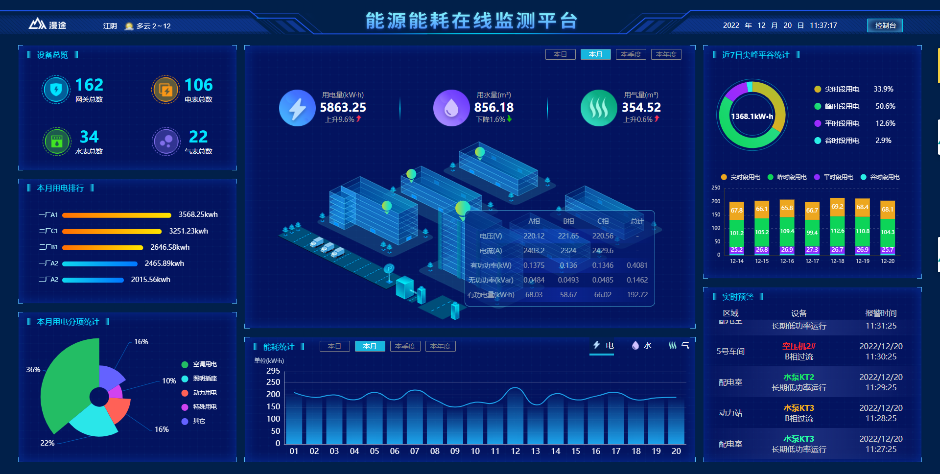 能耗监测系统图片