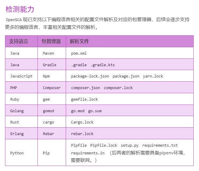 图1 OpenSCA支持的编程语言