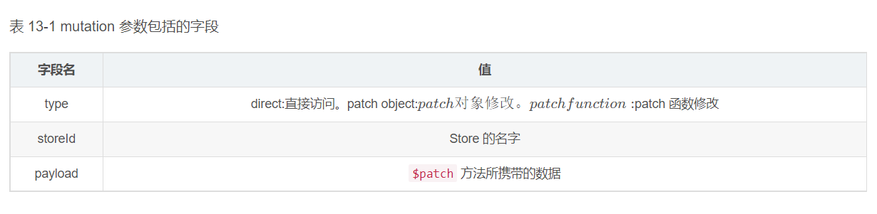 【愚公系列】《循序渐进Vue.js 3.x前端开发实践》064-Pinia 中的一些核心概念