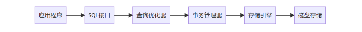 云数据库选型指南：关系型 vs NoSQL vs NewSQL的企业决策