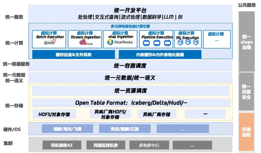 请在此添加图片描述