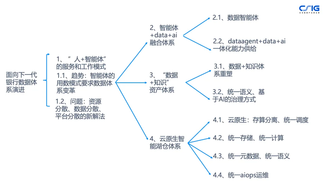 请在此添加图片描述