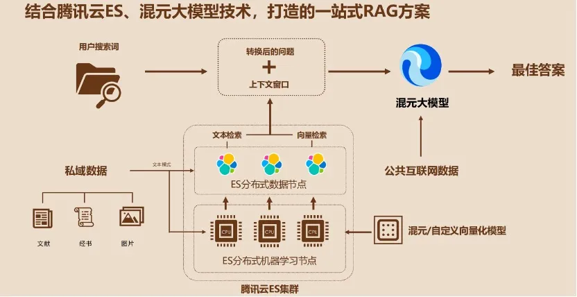 请在此添加图片描述