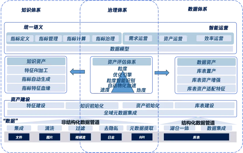 【专家说】杜俭峰:下一代银行数据体系演进-腾讯云开发者社区-腾讯云