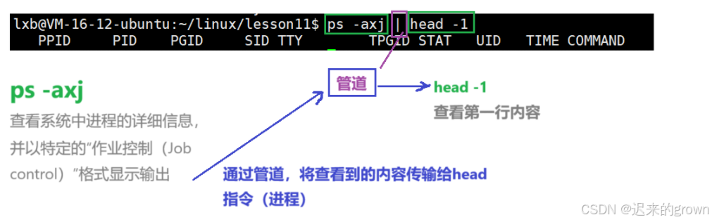深入了解linux系统—— 进程间通信之管道