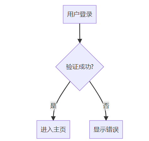 如何做好一份优秀的技术文档：专业指南与最佳实践