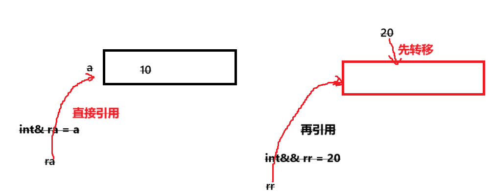 【C++进阶篇】C++11新特性(中篇)