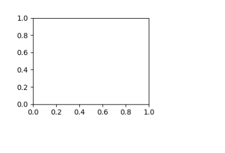 【无痛学Python】Matplotlib数据可视化，看这一篇就够了！