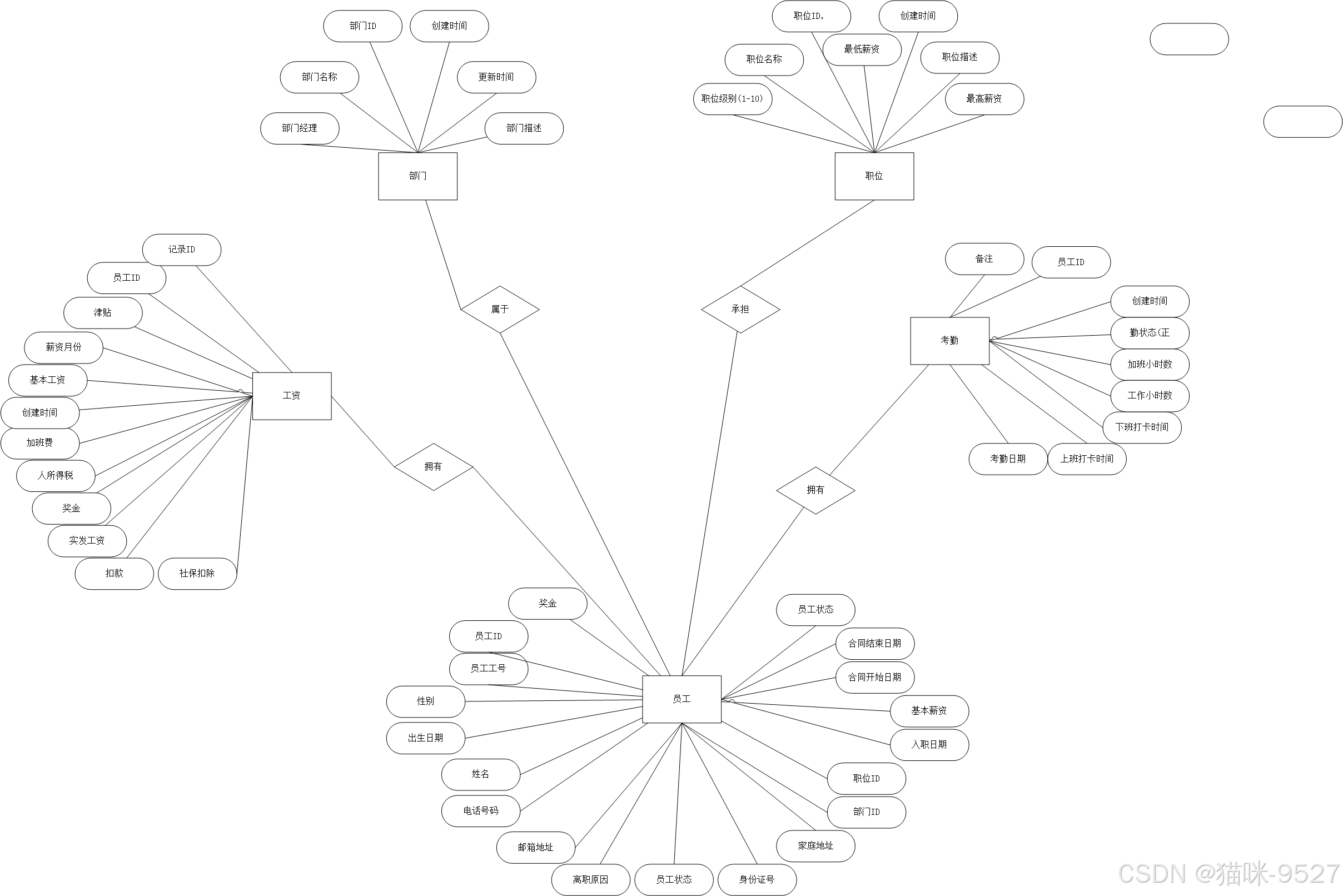 数据库期末大作业之职员管理系统（C++语言）