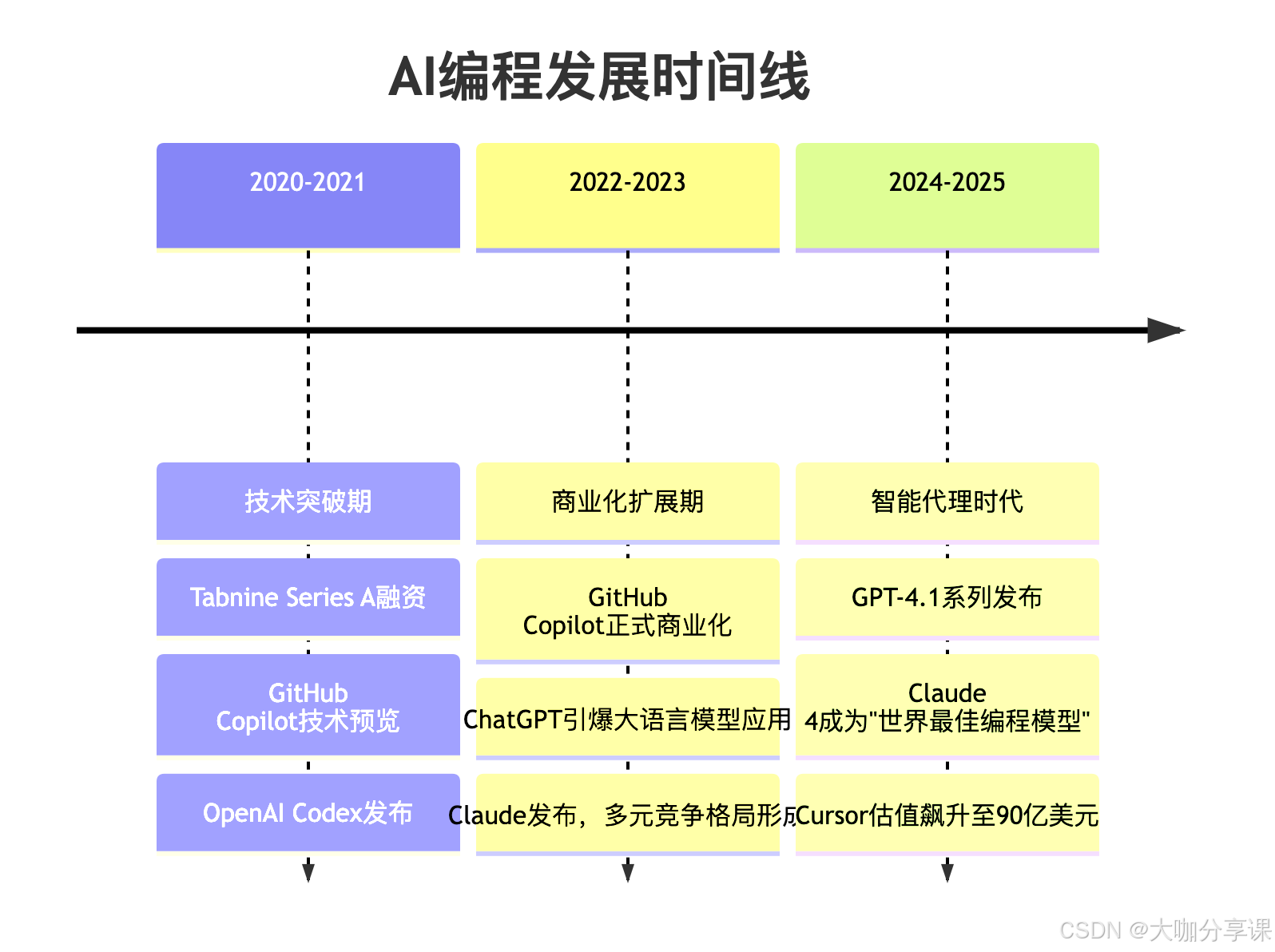 AI编程进化到什么程度？2025年深度分析报告