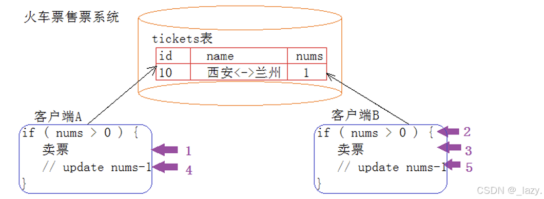 初识MySQL · 事务 · 上