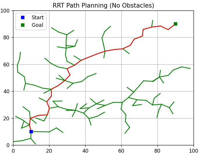 【启发式算法】RRT算法详细介绍（Python）