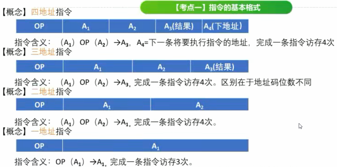 组成原理--指令&&指令集&&寻址方式的介绍