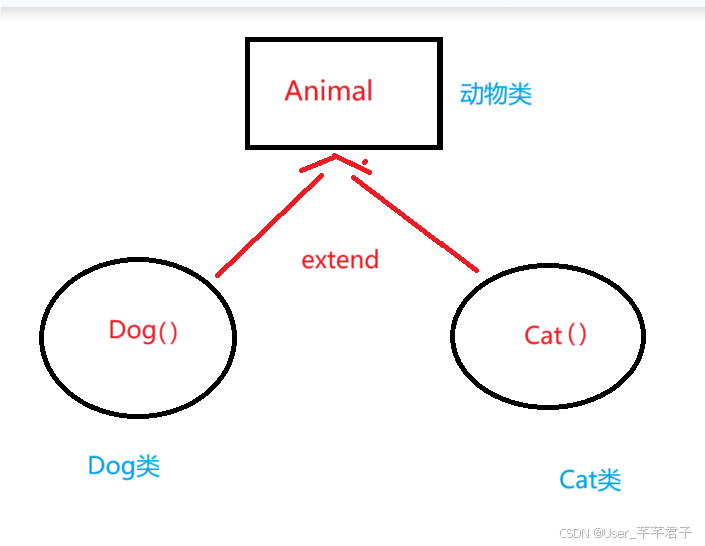 【Java】抽象类与接口全解析