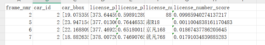 基于 opencv+yolov8+easyocr的车牌追踪识别