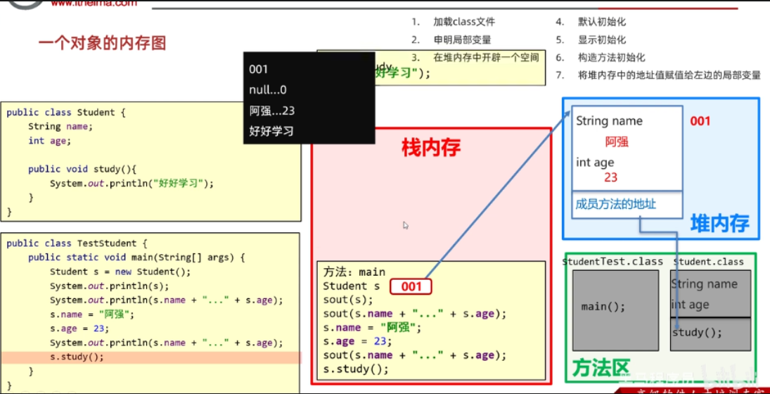 [JAVA进阶]一文理解面向对象编程（超详细2w字巨作！）