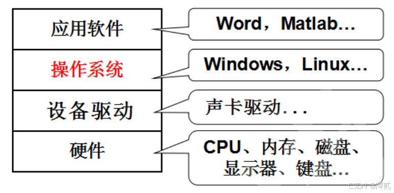 【Linux操作系统】简学深悟启示录：Linux基本指令