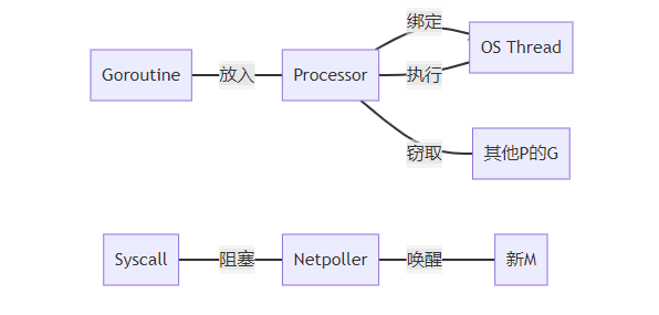 Go语言核心技术深度剖析与高并发实战