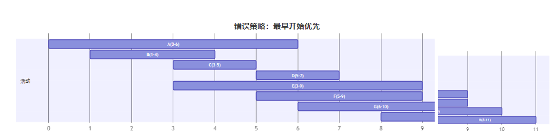 贪心算法实战陷阱，看似简单却坑杀无数开发者的4类问题（附避坑指南）