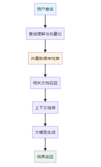 向量数据库与知识增强系统的效能影响分析