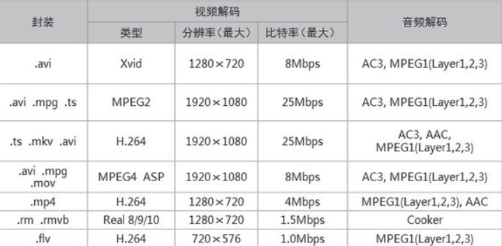 [opencv]VideoWriter写出fourcc格式-腾讯云开发者社区-腾讯云