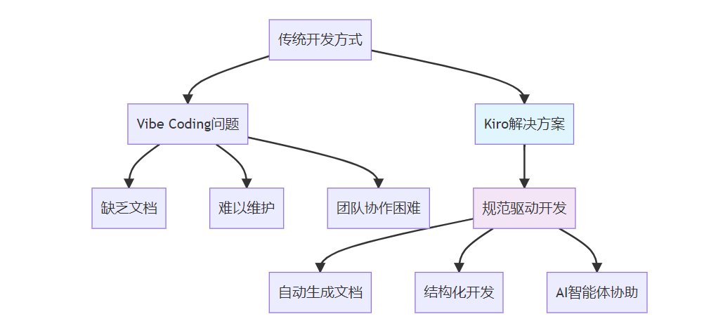 深度分析：亚马逊AI驱动的IDE Kiro，能与Cursor媲美