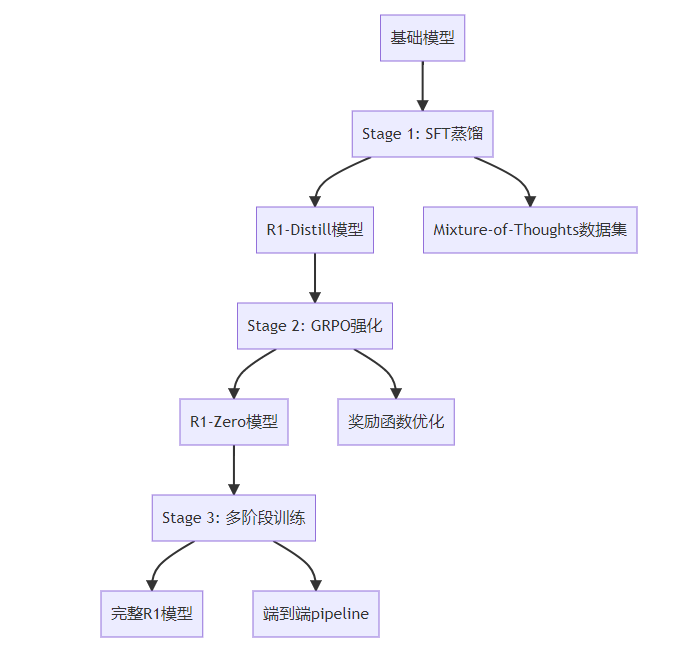 Open_R1_Complete_Training_Guide