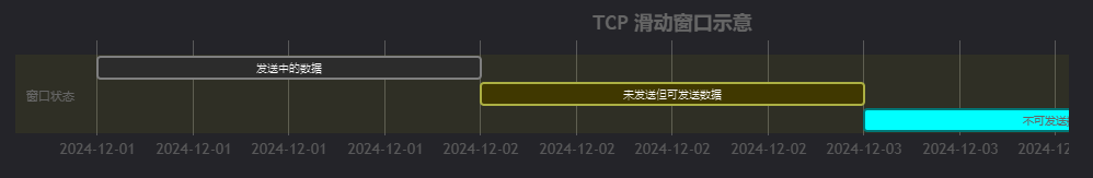 《编程千问》第十一问：TCP的窗口机制是什么？