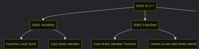 《编程千问》第十三问：C++中静态变量的用法有哪些？