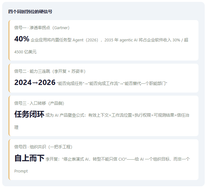 从"以系统为中心"到"以任务为中心"政企 AI 正在重写组织协作