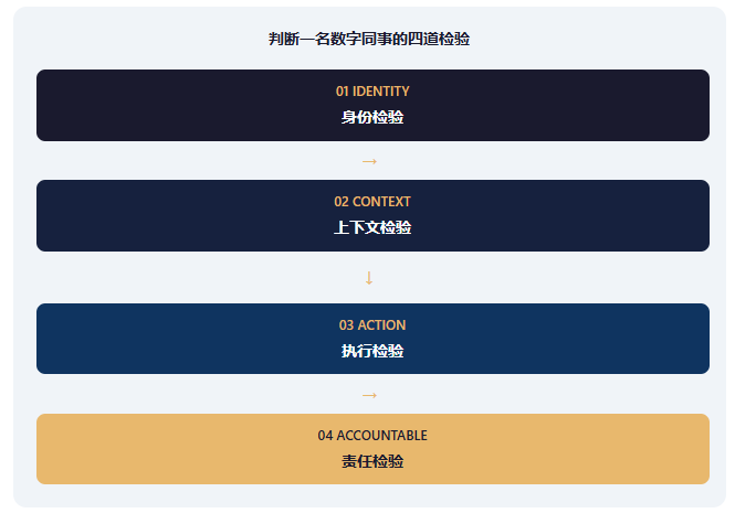 WorkBuddy、千问办公、TraeWork谁更像政企员工的&ldquo;数字同事&rdquo;？