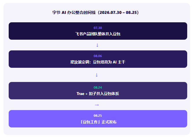 优秀的个人博客,低调大师