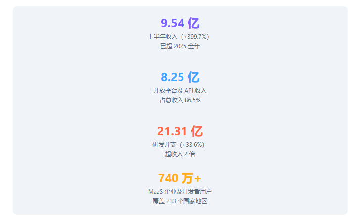 优秀的个人博客,低调大师