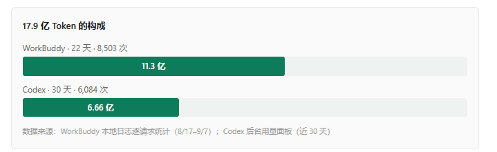 优秀的个人博客,低调大师