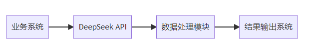 DeepSeek完全征服指南：从代码到多模态，解锁AI助手的终极形态